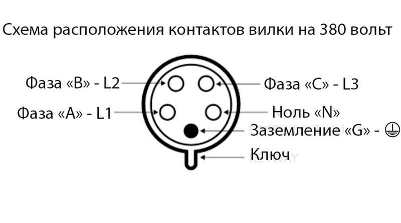 Розетка 380 схема